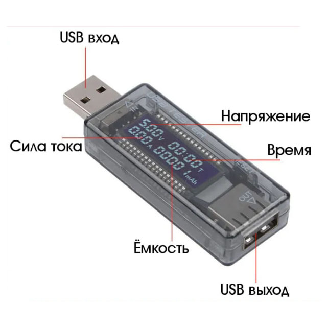 Купить USB вольтметр + амперметр + измеритель емкости в Челябинске