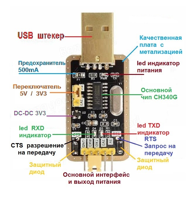 Купить Модуль преобразователя интерфейсов USB to TTL CH340G тип2 в Челябинске
